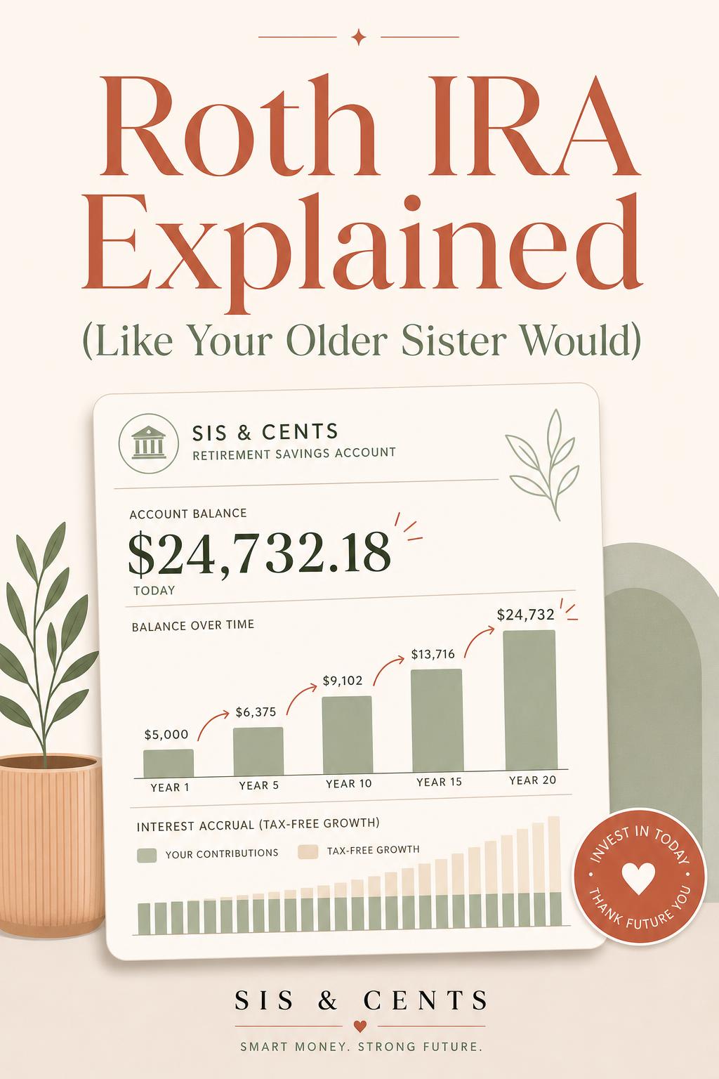 Roth IRA Explained (Like Your Older Sister Would) Pinterest pin