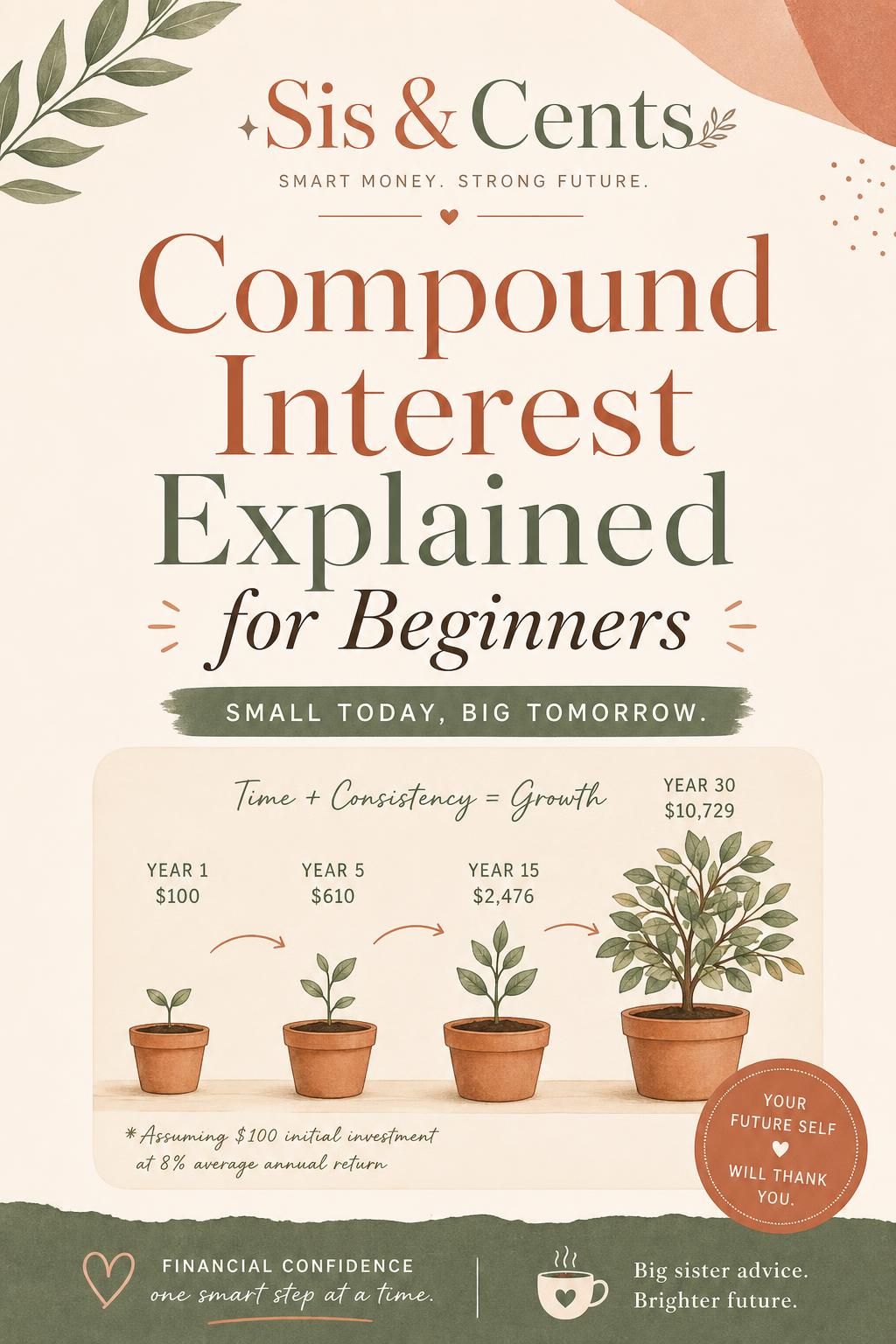 Compound Interest Explained for Beginners Pinterest pin